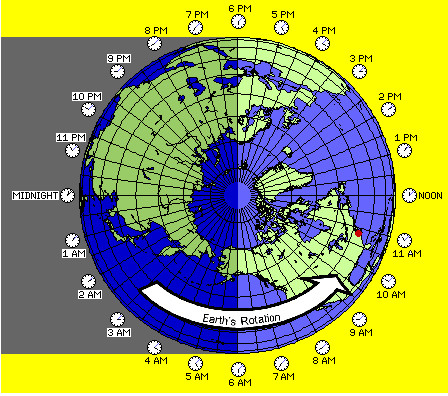 Earth’s Motions | My Earth Science