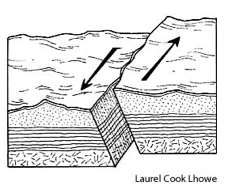 Strike slip fault